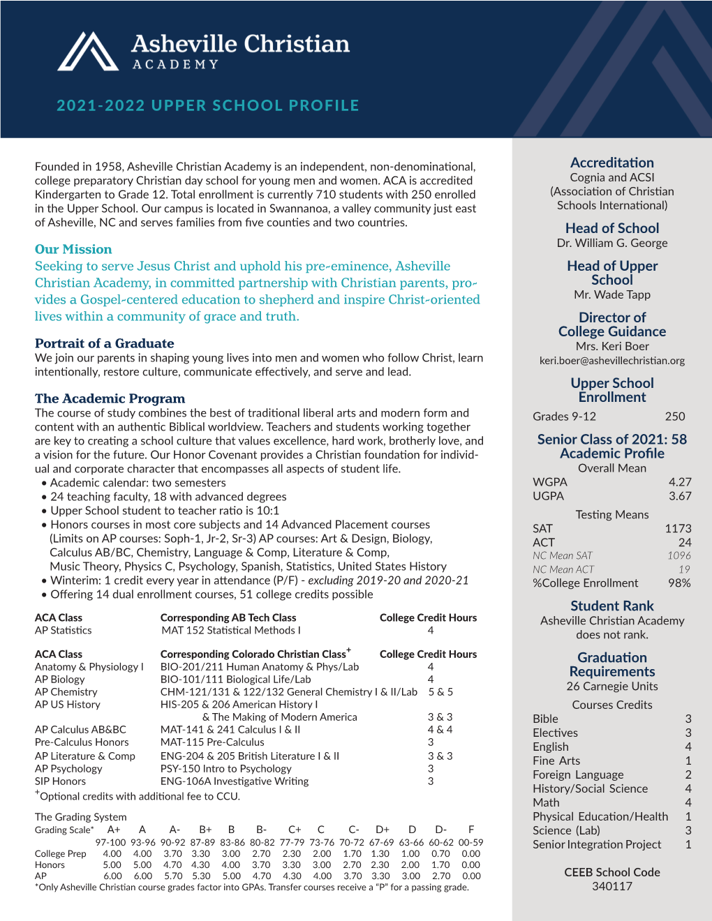 2021-2022 Upper School Profile