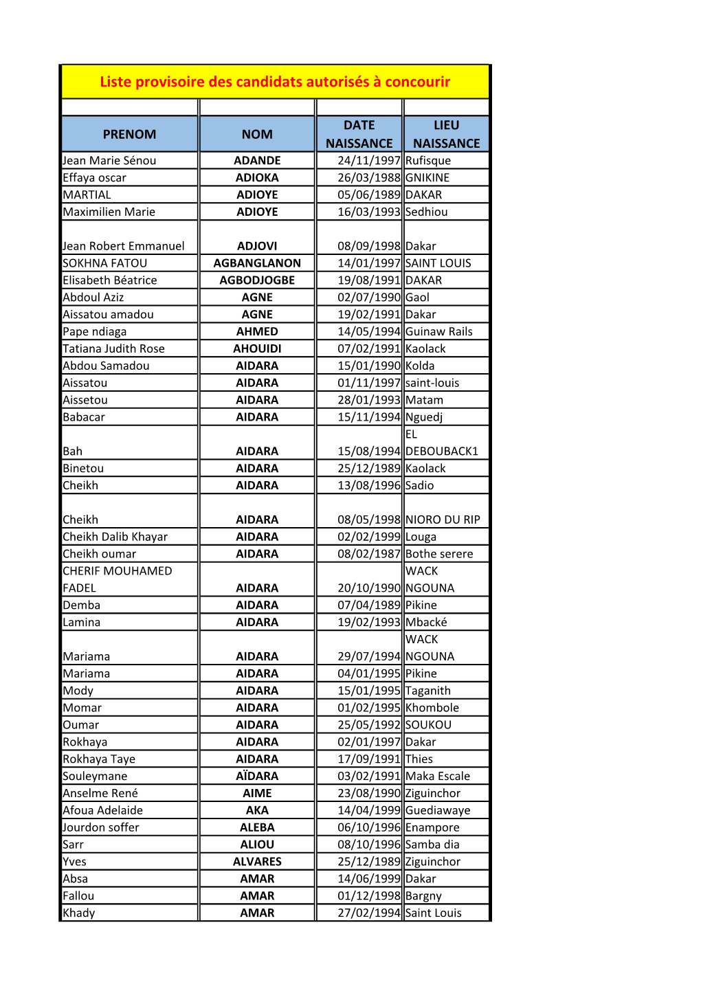 Liste Provisoire Des Candidats Autorisés À Concourir