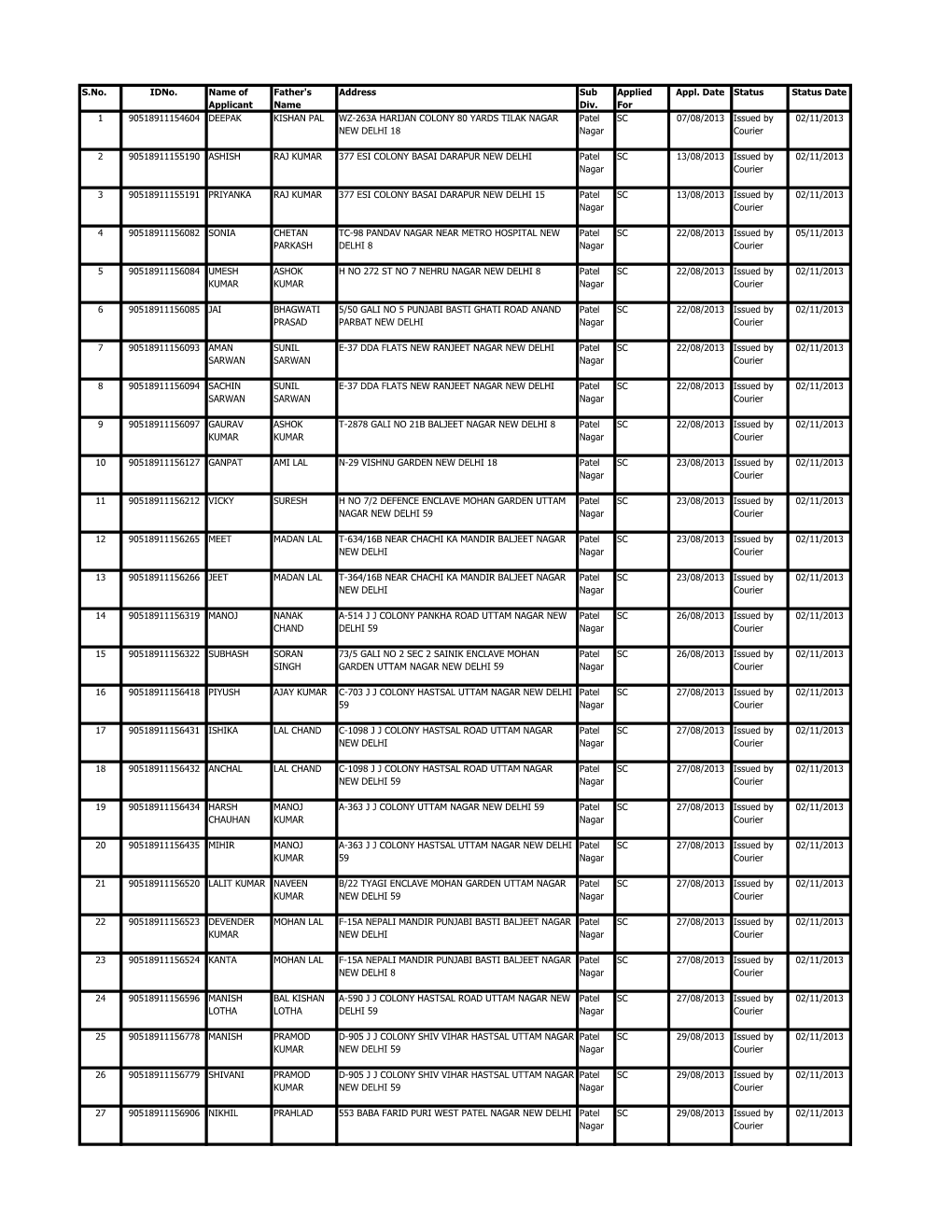 S.No. Idno. Name of Applicant Father's Name Address Sub Div