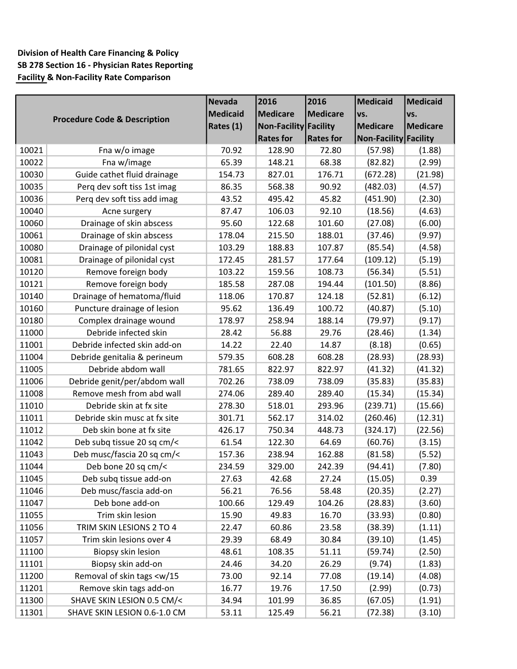 Division of Health Care Financing & Policy SB 278 Section 16