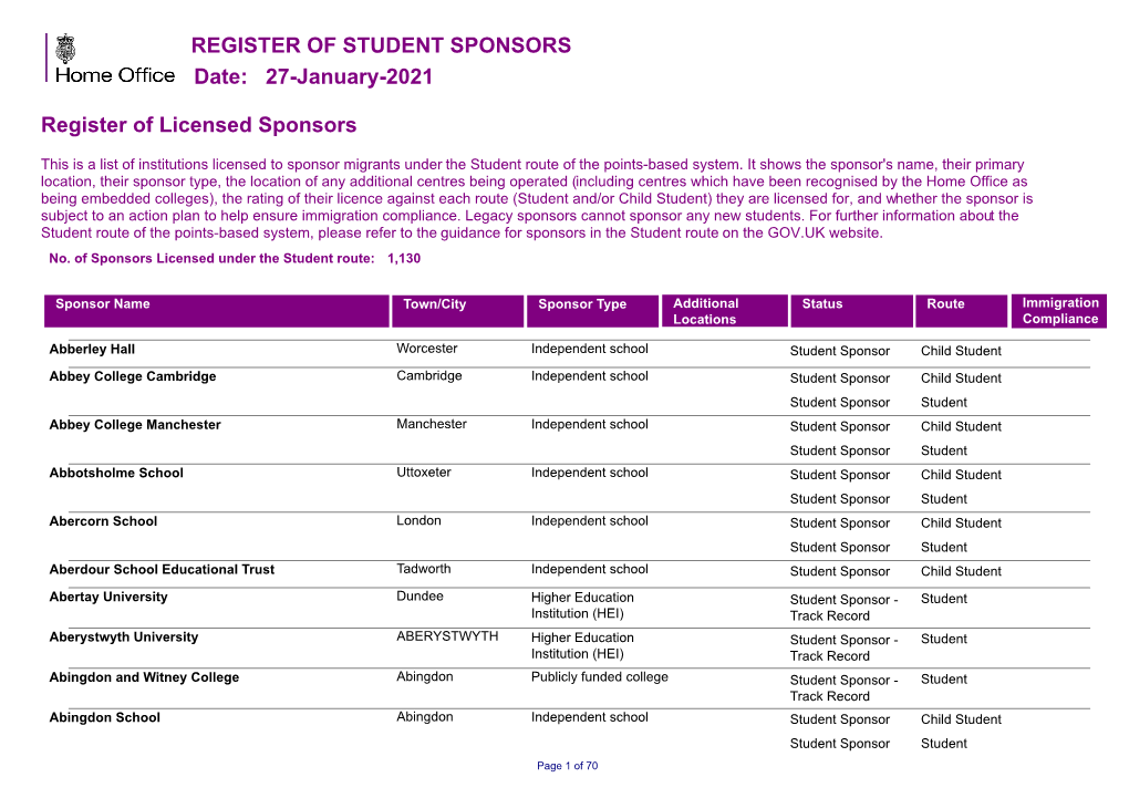 REGISTER of STUDENT SPONSORS Date: 27-January-2021