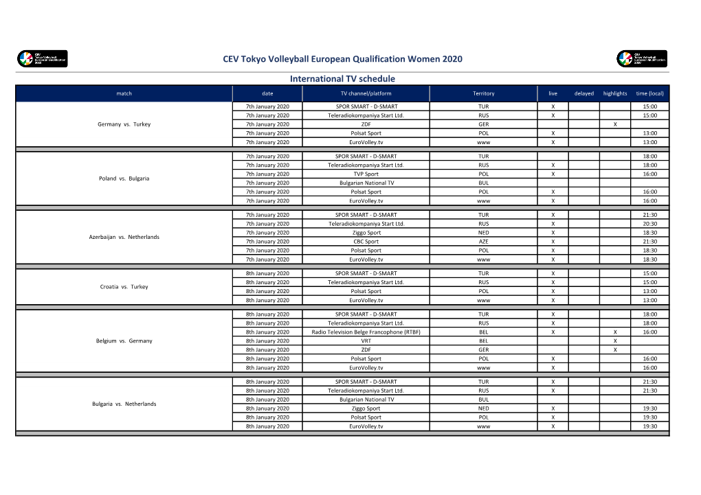 CEV Tokyo Volleyball European Qualification Women 2020