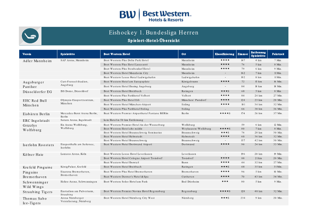 Best Western Eishockey 1. Bundesliga Herren