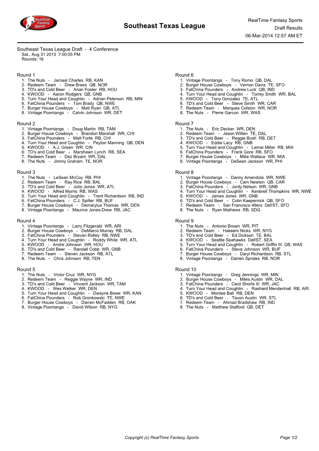 Southeast Texas League Draft Results 06-Mar-2014 12:57 AM ET