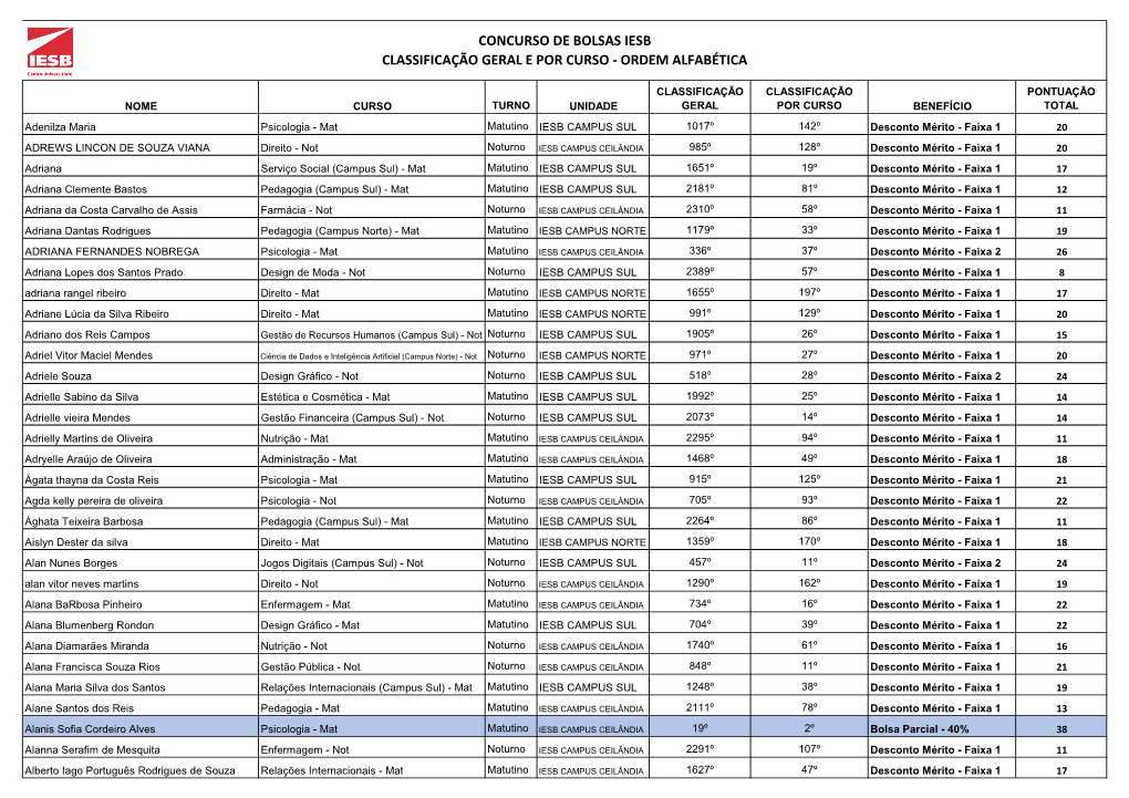 Concurso De Bolsas Iesb Classificação Geral E Por Curso - Ordem Alfabética