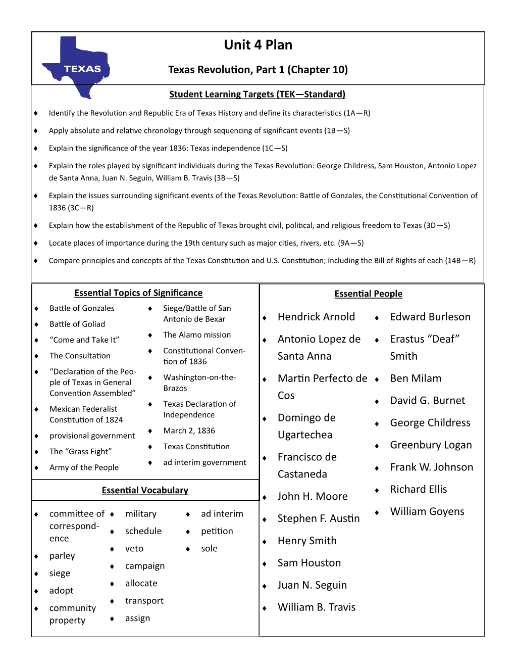 Unit 4 Plan Texas Revolution, Part 1 (Chapter 10)