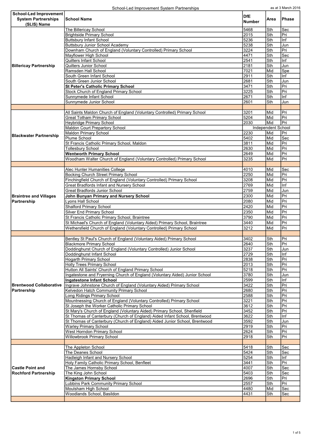 Name School Name Dfe Number Area Ph