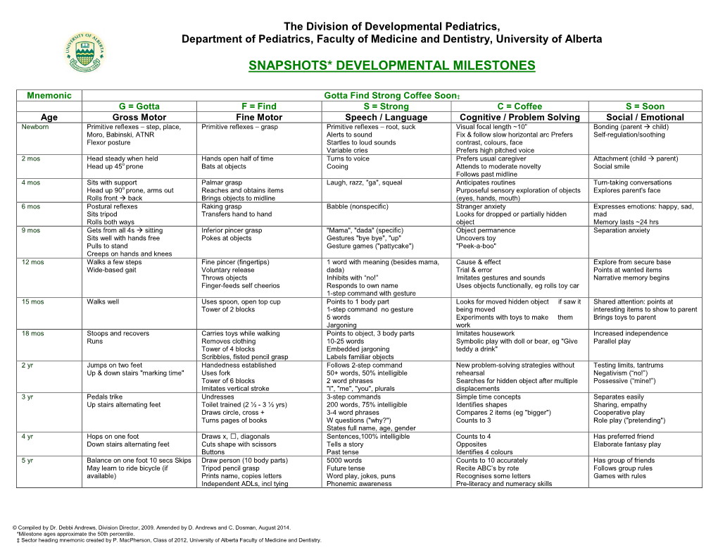 Snapshots* Developmental Milestones