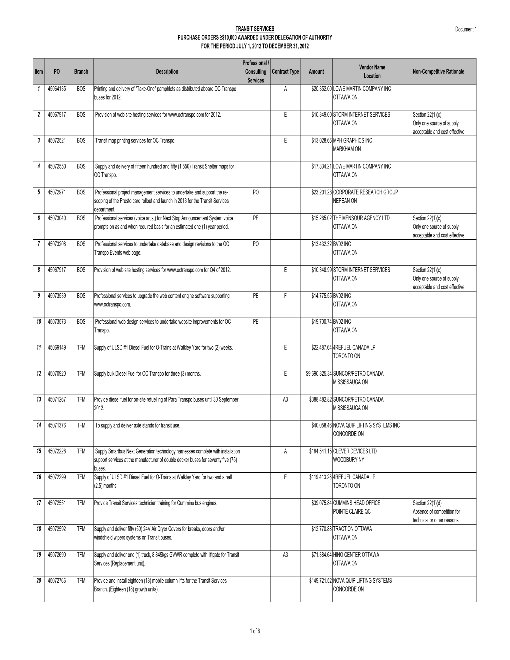 TRANSIT SERVICES Document 1 PURCHASE ORDERS ≥$10,000 AWARDED UNDER DELEGATION of AUTHORITY for the PERIOD JULY 1, 2012 to DECEMBER 31, 2012