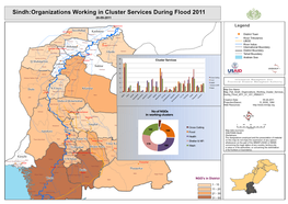 Sindh:Organizations Working in Cluster Services During Flood 2011 26-09-2011