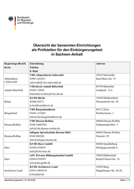 Übersicht Der Benannten Einrichtungen Als Prüfstellen Für Den Einbürgerungstest in Sachsen-Anhalt