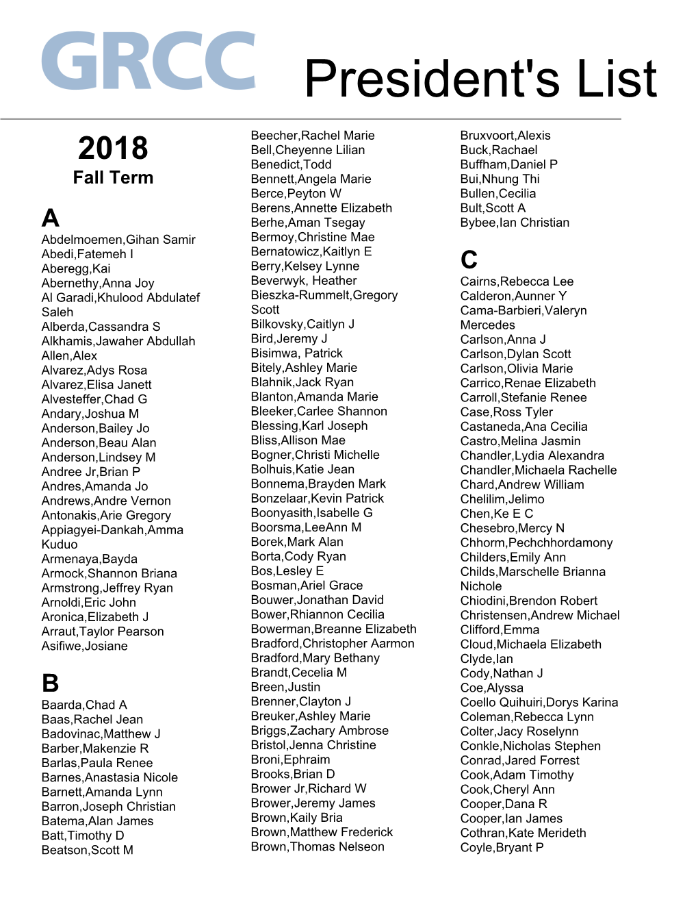 GRCC 2018 President's List