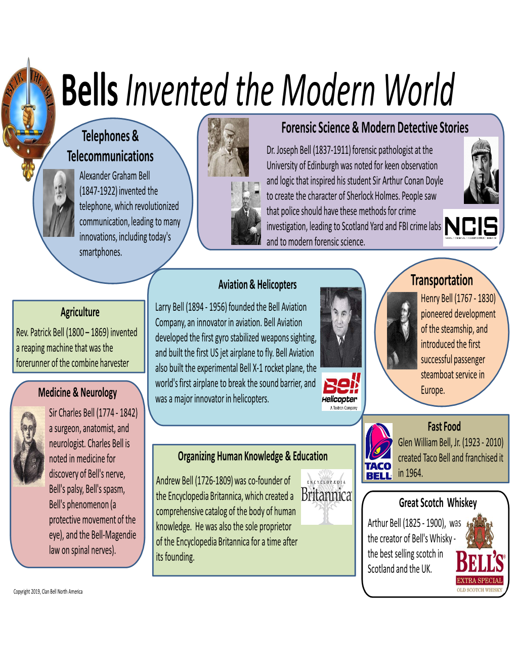 Bells Invented the Modern World Telephones & Forensic Science & Modern Detective Stories Telecommunications Dr