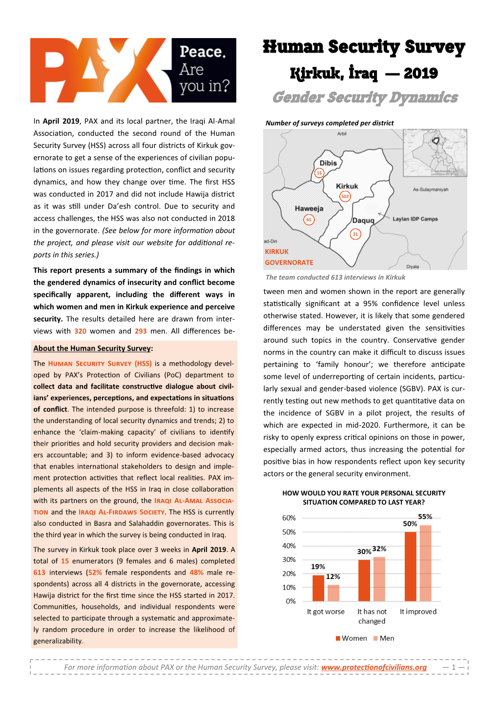 Human Security Survey: Kirkuk, Iraq – 2019