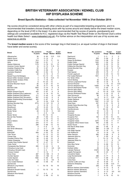 British Veterinary Association / Kennel Club Hip Dysplasia Scheme