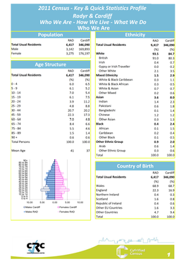 Radyr and Morganstown Census