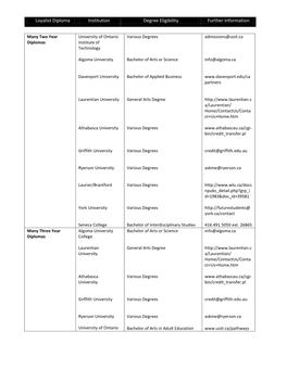 Loyalist Diploma Institution Degree Eligibility Further Information