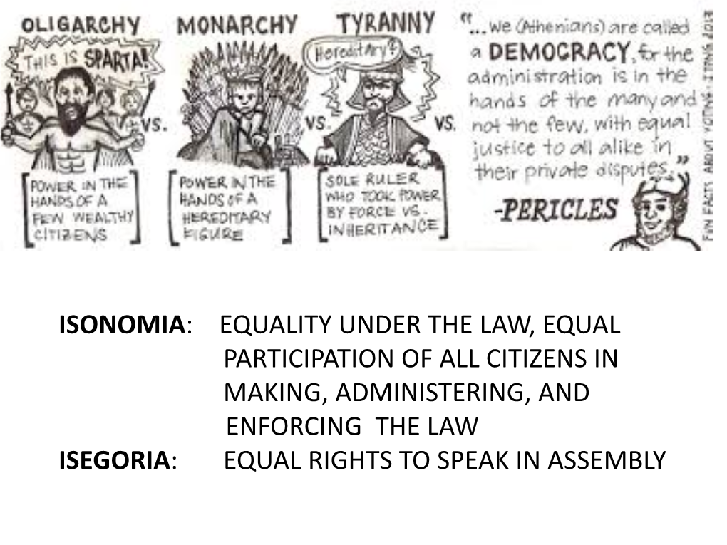 Isonomia: Equality Under the Law, Equal Participation of All Citizens in Making, Administering, and Enforcing the Law Isegoria: Equal Rights to Speak in Assembly