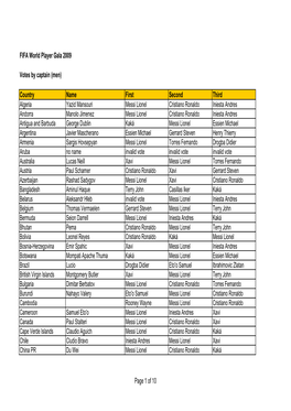 Results FWPG09 Men for FIFA.Com