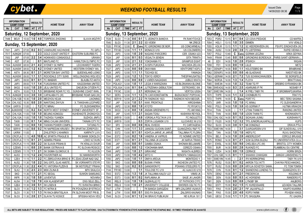 Weekend Football Results Weekend Football