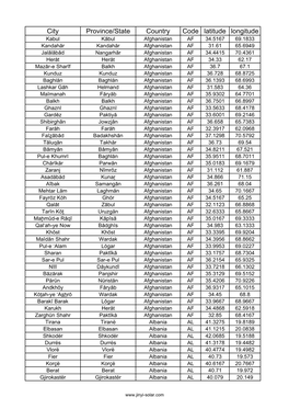 City Country Latitude Longitude Query