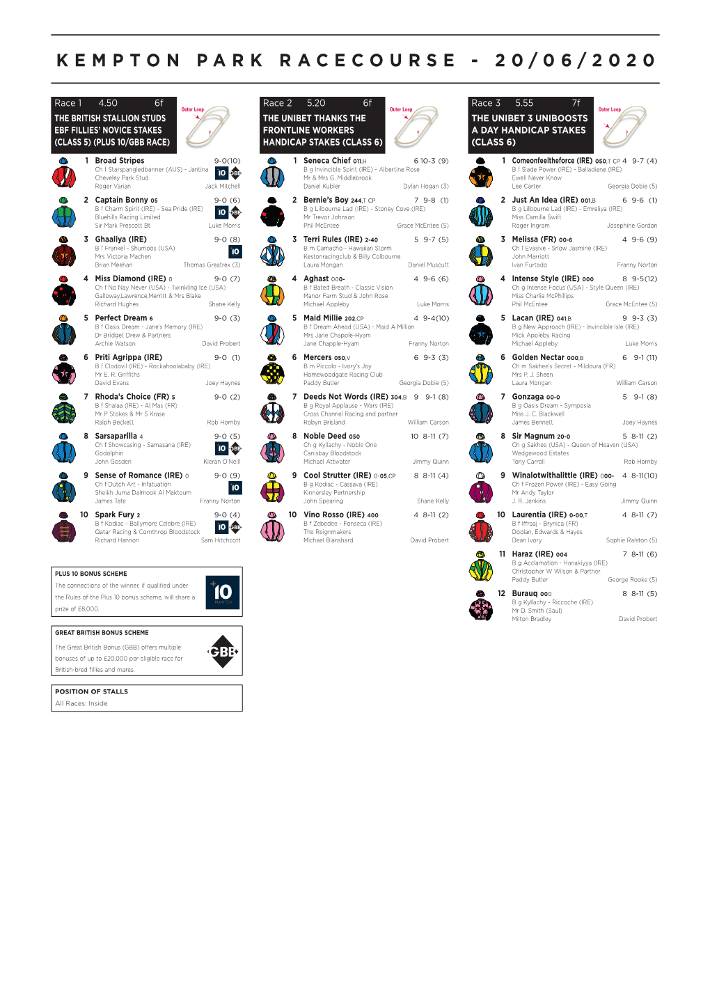 Kempton Park Racecourse - 20/06/2020