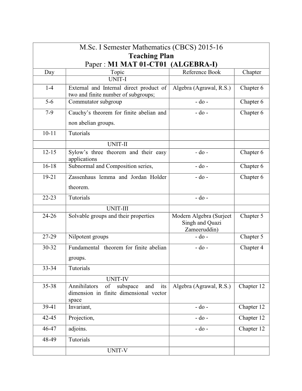 M.Sc. I Semester Mathematics (CBCS) 2015-16 Teaching Plan