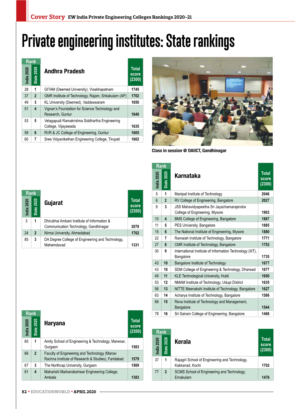 Private Engineering Institutes: State Rankings