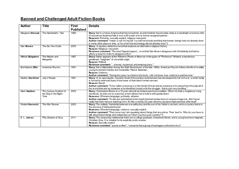 Banned and Challenged Adult Fiction Books