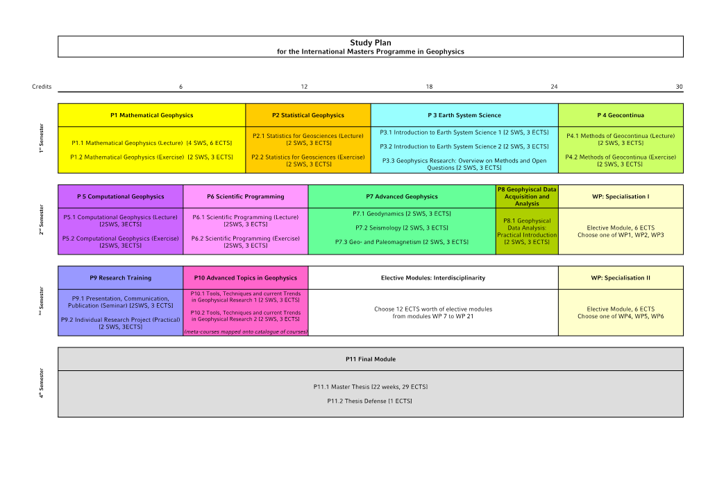 Study Plan for the International Masters Programme in Geophysics