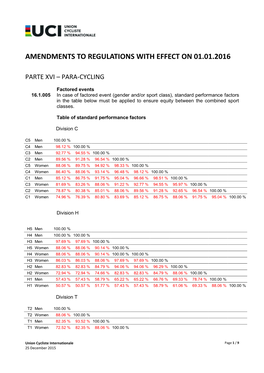 Amendments to Regulations with Effect on 01.01.2016