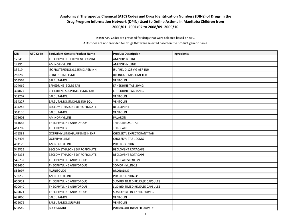 ATC) Codes and Drug Identification Numbers (Dins - DocsLib