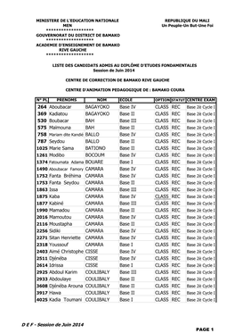 264 Aboubacar BAGAYOKO Base IV CLASS REC 369 Kadiatou