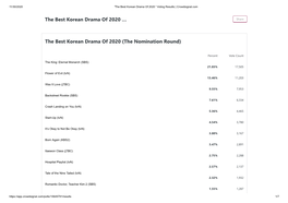 The Best Korean Drama of 2020 (The Nomination Round)