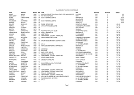 CLASSEMENT MARCHE NORDIQUE Page 1 Nom Prénom Année H/F Club Ville Dossard Scratch Temps BANO MARIA 1960 F HOPITAL PRIVE TOULON