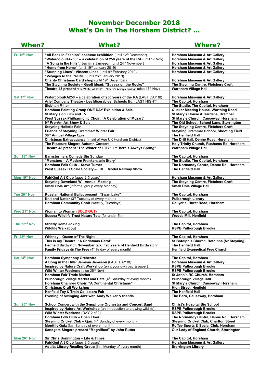 December 2018 What’S on in the Horsham District?