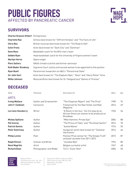 Public Figures Affected by Pancreatic Cancer