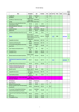 Miles Davis Recordings 1