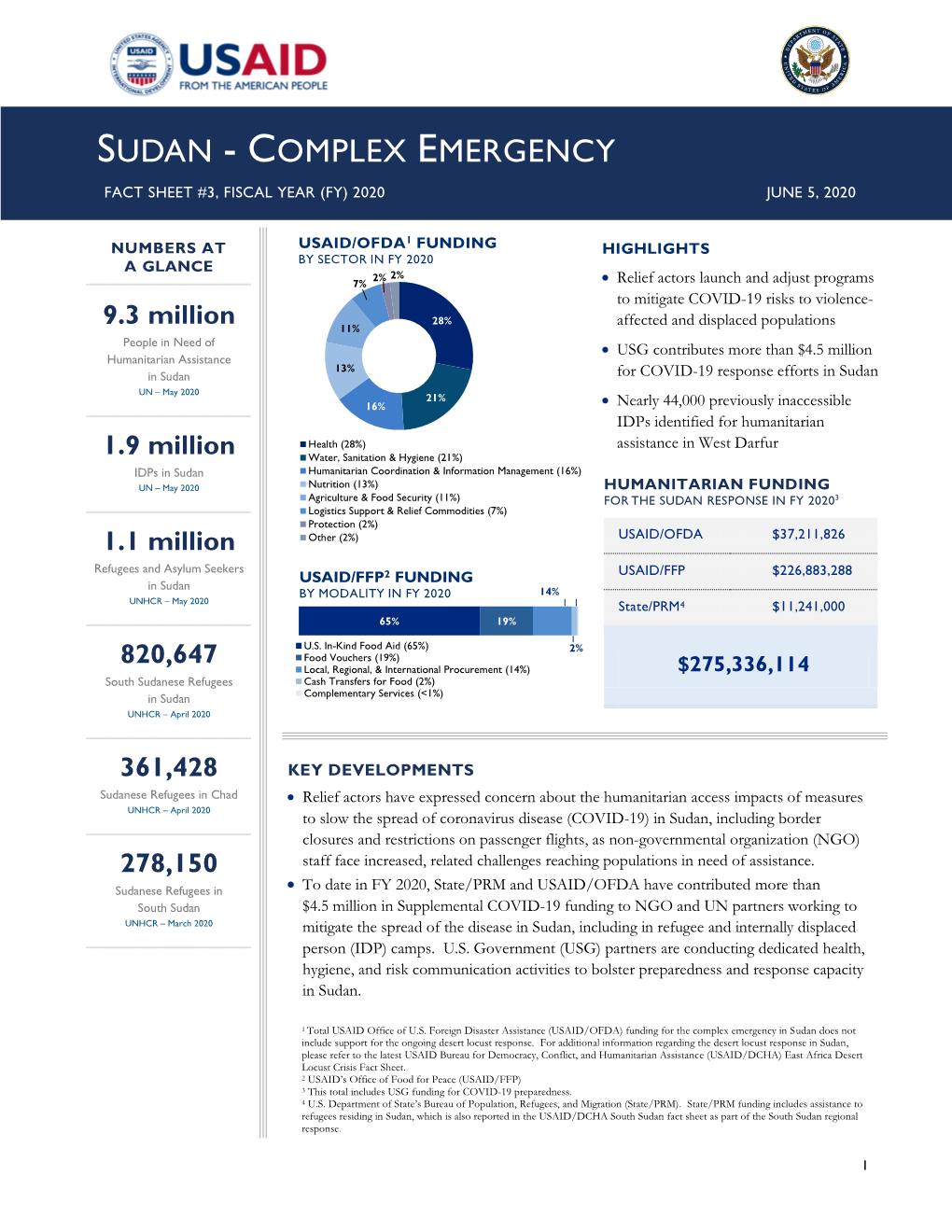 Sudan Complex Emergency Fact Sheet 3 06-05-2020