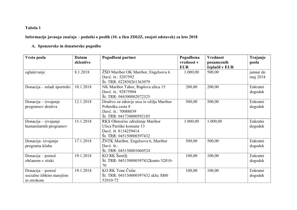 Za Leto 2018 A. Sponzorske in D