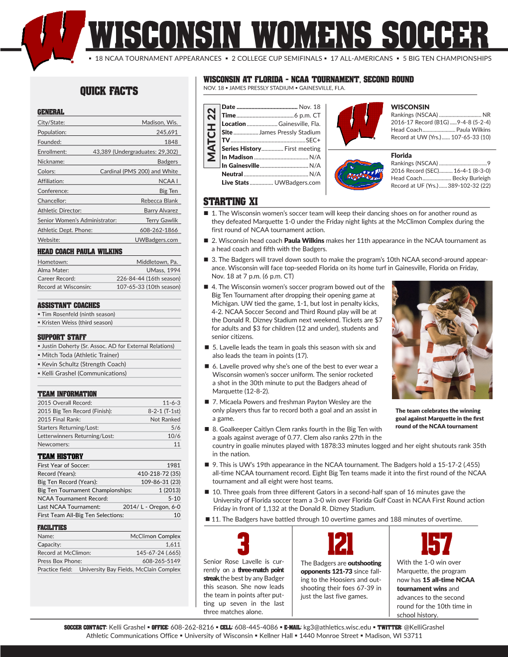 Wisconsin Womens Soccer