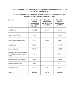 New and Renewable Energy Development Corporation of Ap Ltd (Nredcap), Hyderabad