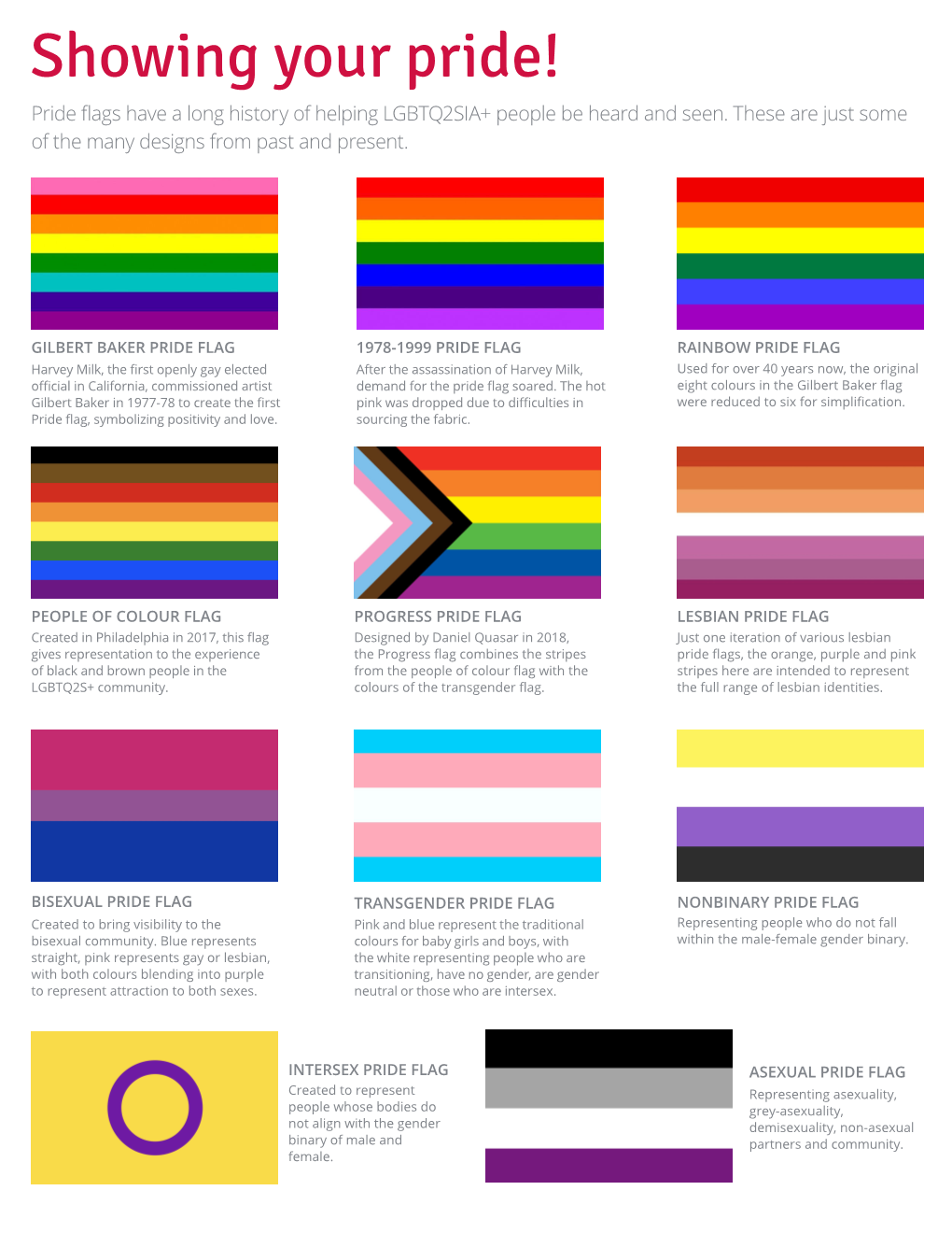 Pride Flags Have a Long History of Helping LGBTQ2SIA+ People Be Heard ...