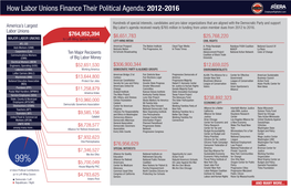 How Labor Unions Finance Their Political Agenda: 2012-2016 I C O N F a Employeerightsact.Com
