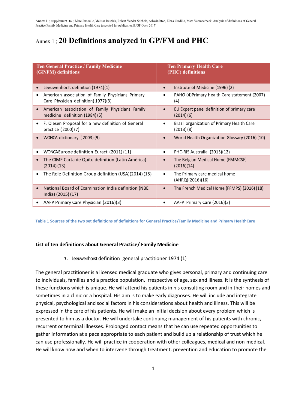 Annex 1 ; 20 Definitions Analyzed in GP/FM and PHC