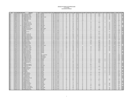 ARIZONA STATE HIGHWAY SYSTEM BRIDGE RECORD As of 4/12/2021 Sorted by Route and Milepost