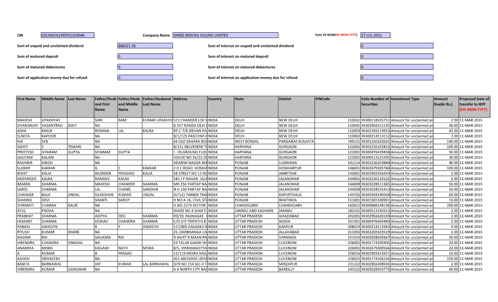 Dividend for the Year 2006-2007