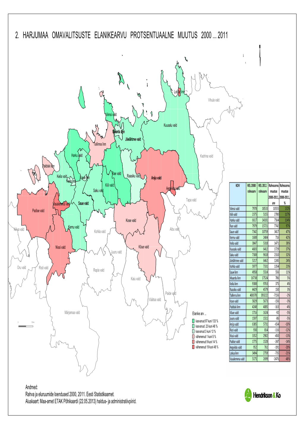 2. Harjumaa Omavalitsuste Elanikearvu Protsentuaalne Muutus 2000 ... 2011