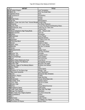 Top 2013 Song in the History of CD102.5 # ARTIST TITLE 2013