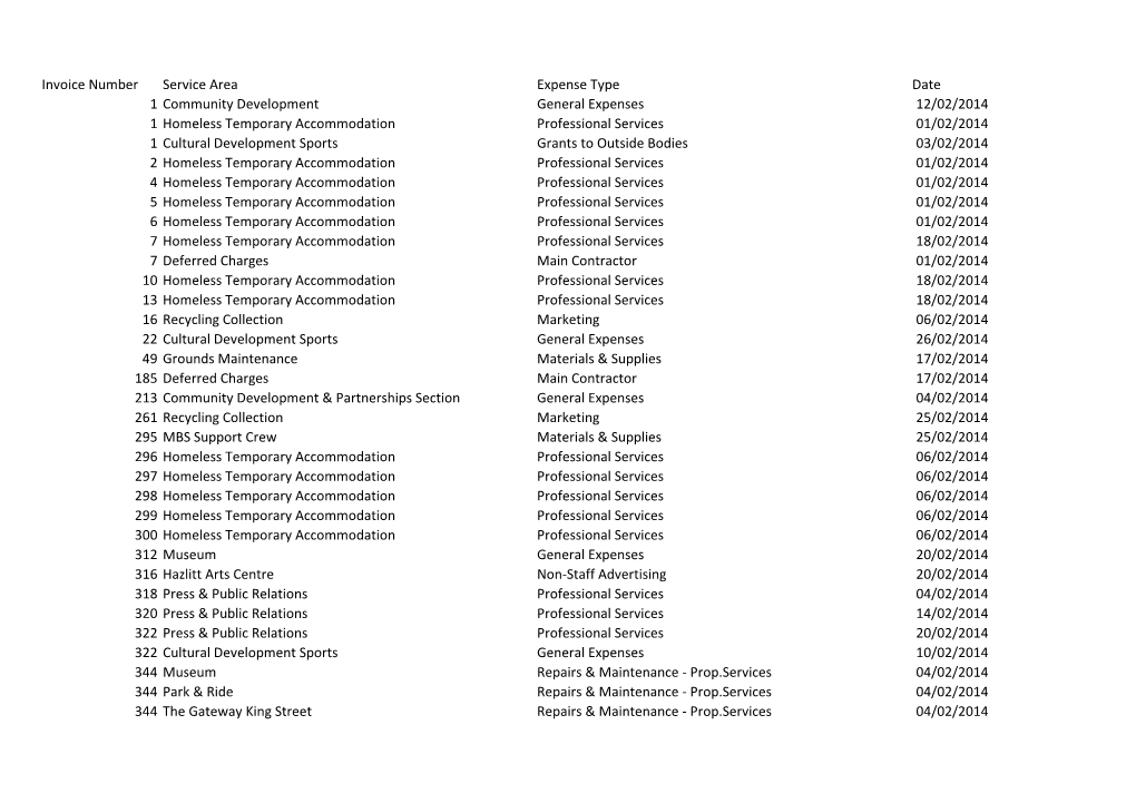 Invoice Number Service Area Expense Type Date 1 Community